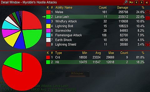 Lava Lash Damage